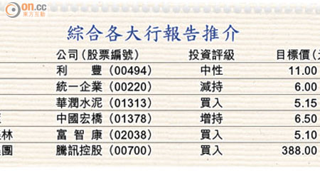 綜合各大行報告推介