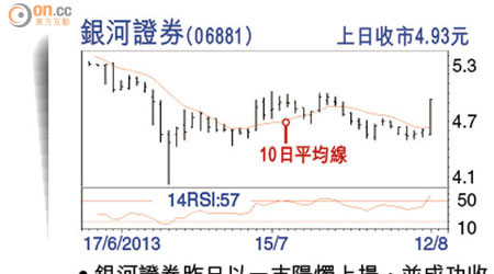 銀河證券(06881)