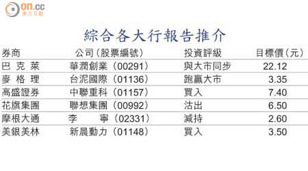 綜合各大行報告推介