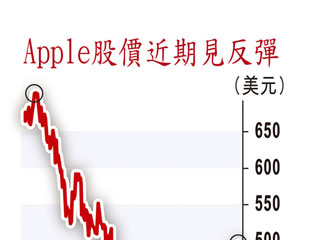 大鱷榨Apple博賺4成