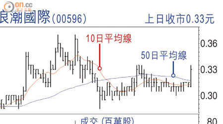 浪潮國際(00596)