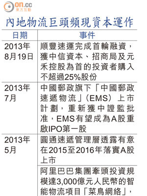 內地物流巨頭頻現資本運作