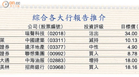 綜合各大行報告推介