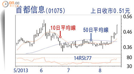 首都信息(01075)