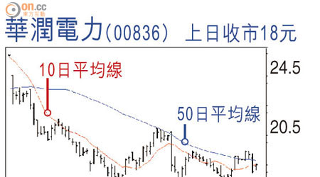 華潤電力(00836)