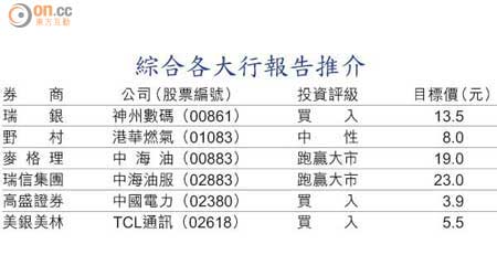 綜合各大行報告推介