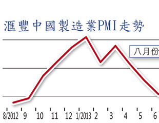 港股V彈 名嘴咒跌