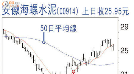 安徽海螺水泥（00914）