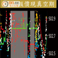 Apple報價現真空期