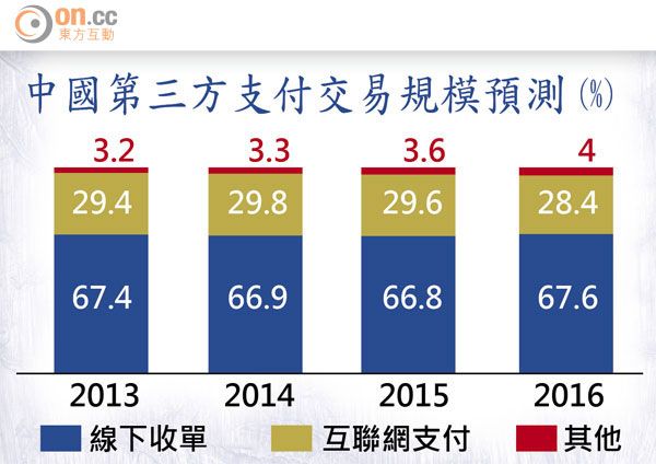 銀聯封殺支付寶斷臂 0828-00202-028b2