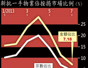 銀行財仔狂爭新按