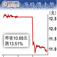 昆侖能源股價走勢