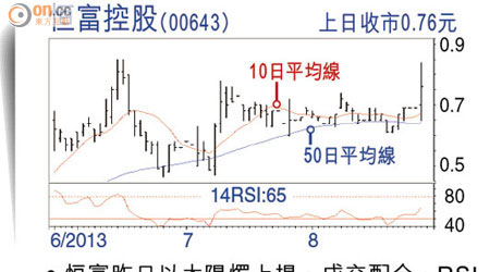 恒富控股(00643)