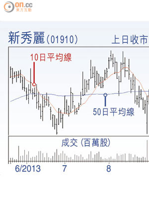 新秀麗