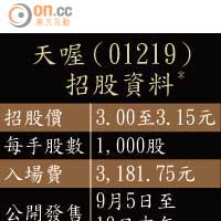 天喔（01219）招股資料