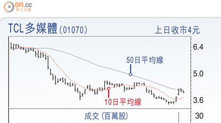 TCL多媒體