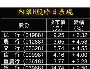 內銀熱炒睇升兩成