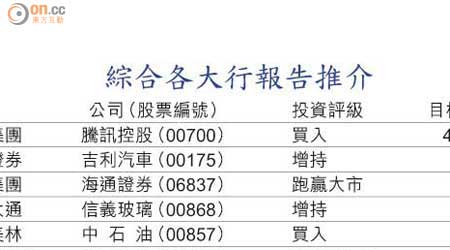 綜合各大行報告推介