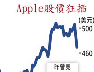 失Apple先機中移空險