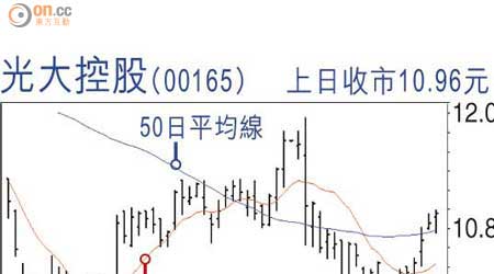 光大証券