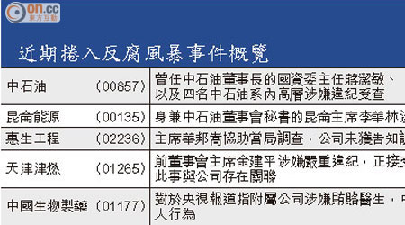 近期捲入反腐風暴事件概覽