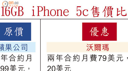 16GB iPhone 5c售價比較