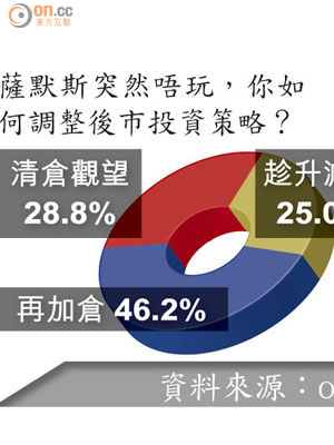 薩默斯突然唔玩，你如何調整後市投資策略？