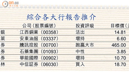 綜合各大行報告推介