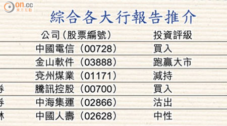 綜合各大行報告推介