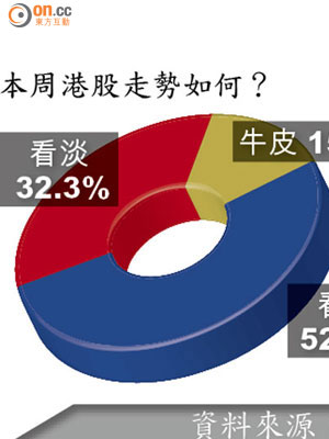 本周港股走勢如何？