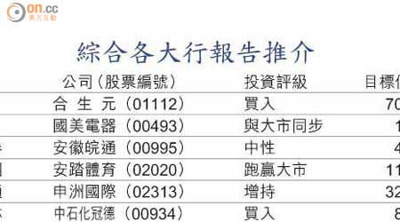 綜合各大行報告推介