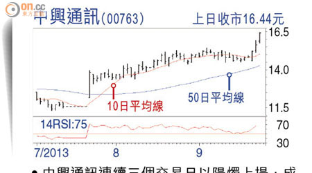 中興通訊(00763)