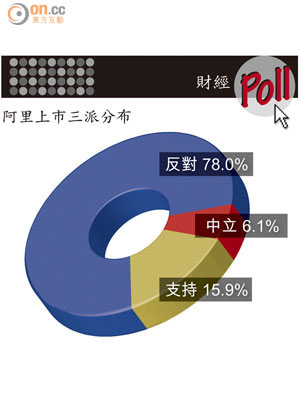 阿里上市三派分布