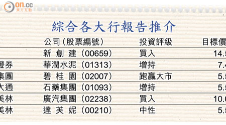 綜合各大行報告推介