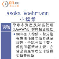 Asoka Woehrmann 小檔案