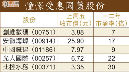 憧憬受惠國策股份