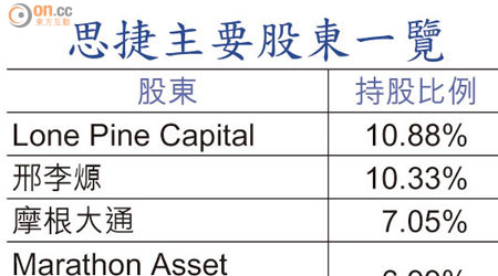 思捷主要股東一覽