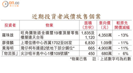 近期投資者減價放售個案