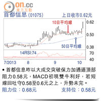 首都信息(01075)