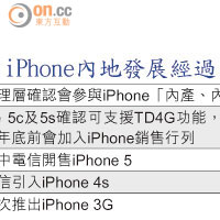 iPhone內地發展經過
