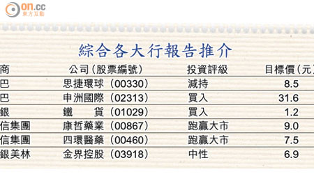 綜合各大行報告推介