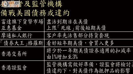 投資者及監管機構備戰美國債務或違約