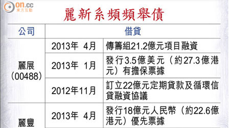 麗新系頻頻舉債