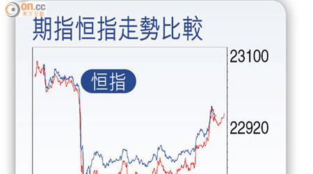 期指恒指走勢比較