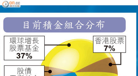 目前積金組合分布