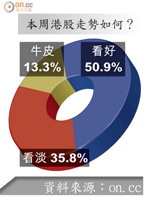 本周港股走勢如何？