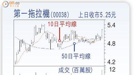 第一拖拉機(00038)