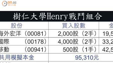 樹仁大學Henry戰鬥組合