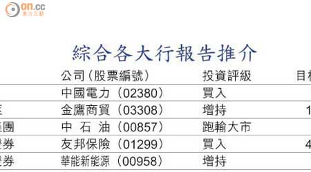 綜合各大行報告推介