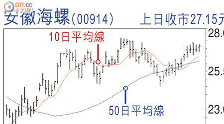 安徽海螺（00914）